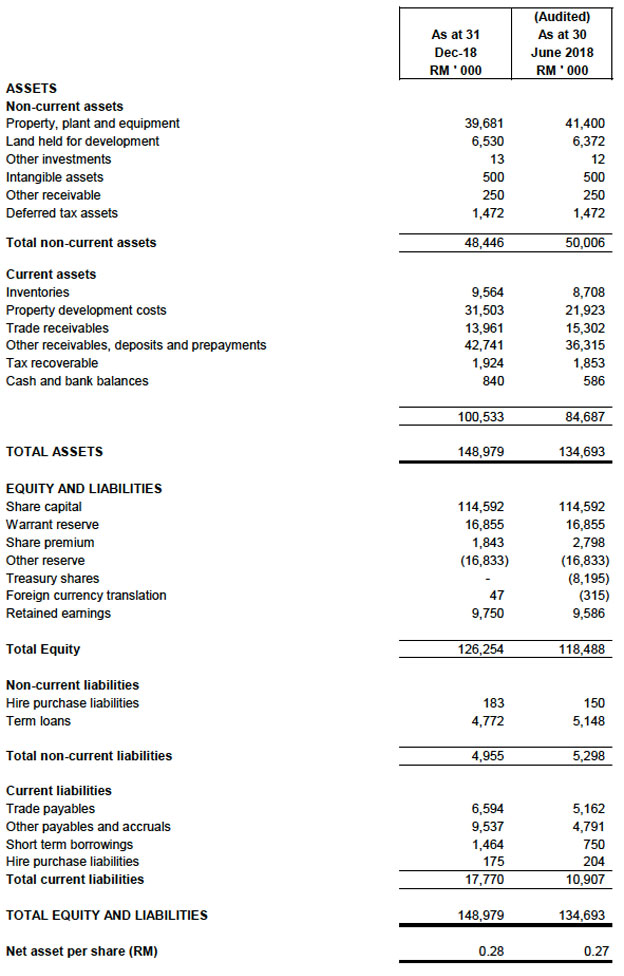 NEXTGREEN | Investor Relations: Financials