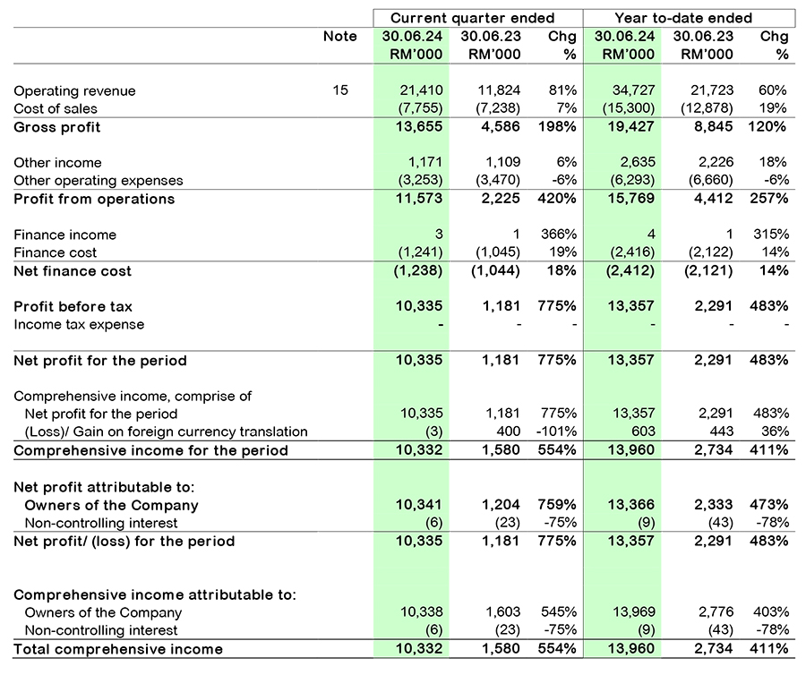 Income Statement