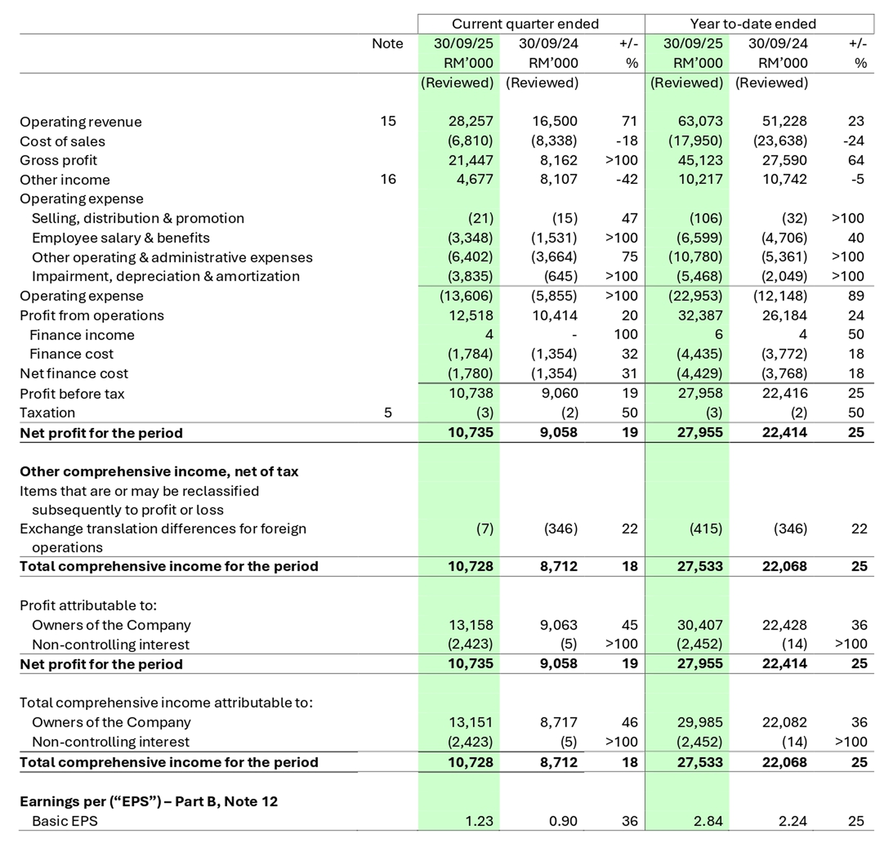 Income Statement